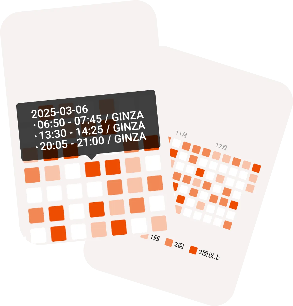 Screen showing training frequency as a heatmap